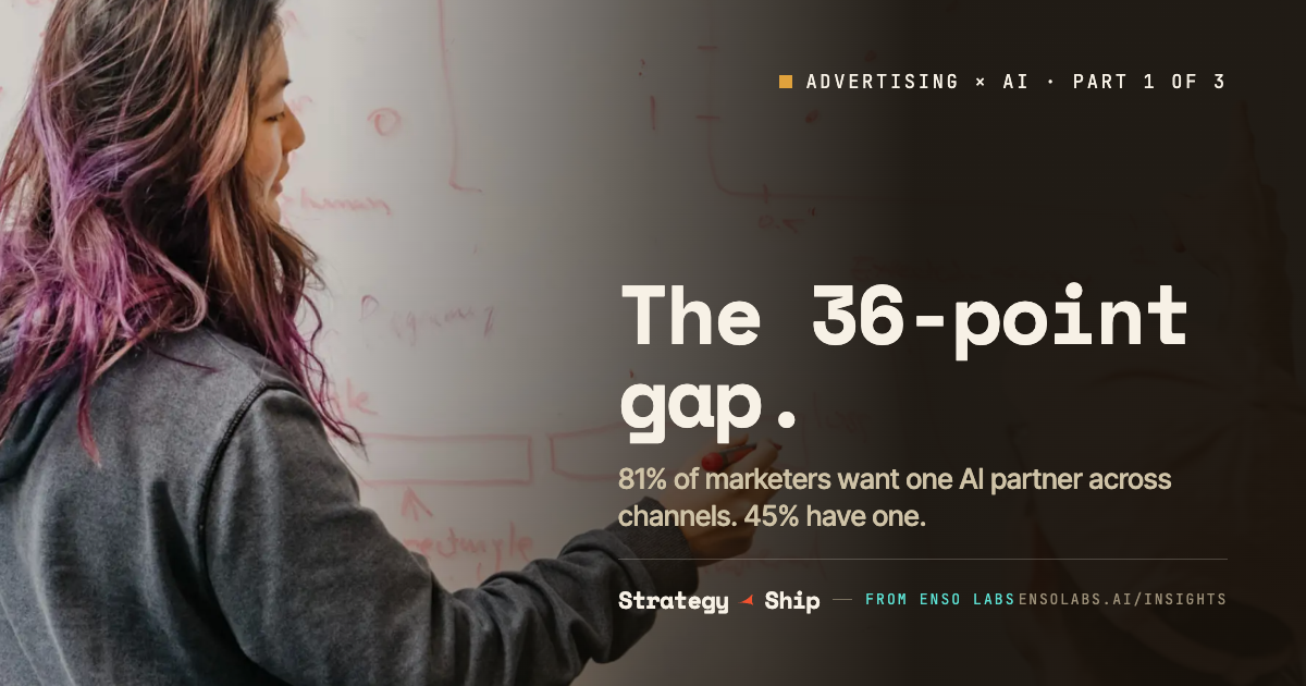 The 36-point gap in advertising is a workflow problem.