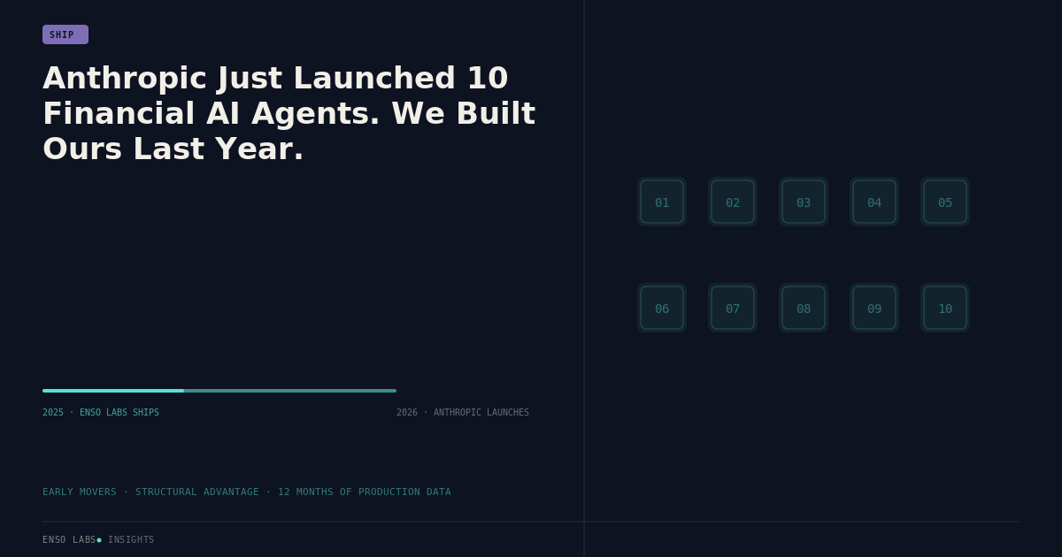 Anthropic Just Launched 10 Financial AI Agents. We Built Ours Last Year.
