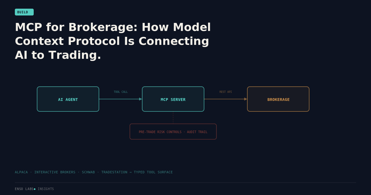 MCP for Brokerage: How Model Context Protocol Is Connecting AI to Trading.