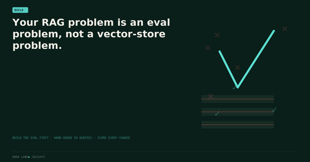 Your RAG problem is an eval problem, not a vector-store problem.